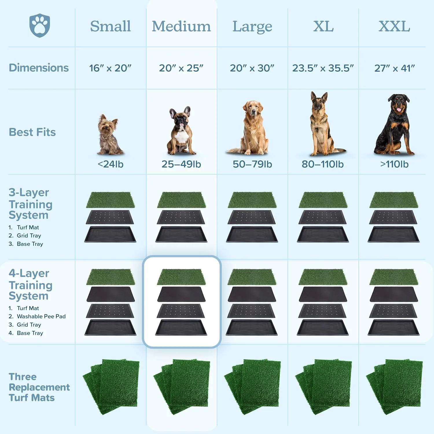 Artificial Grass Puppy Pee Pad for Dogs and Small Pets - 20x25 Reusable 4-Layer Training Potty Pad with Tray - Dog House and Pet Supplies by PETMAKER