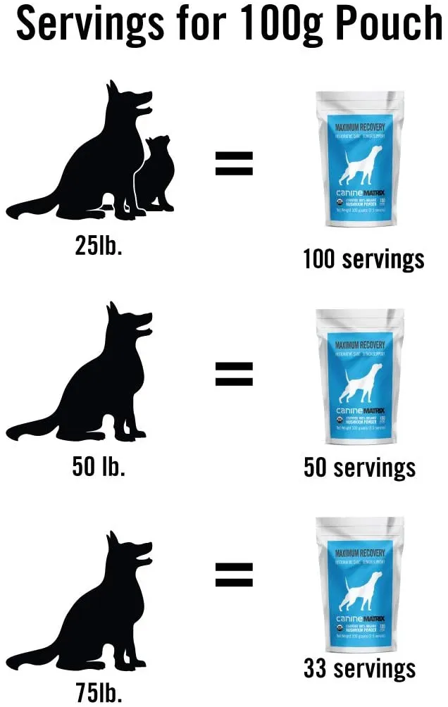 Canine Matrix 100gram (4oz) Healthy Pet Matrix Immune Support Dog Supplements - 4 oz