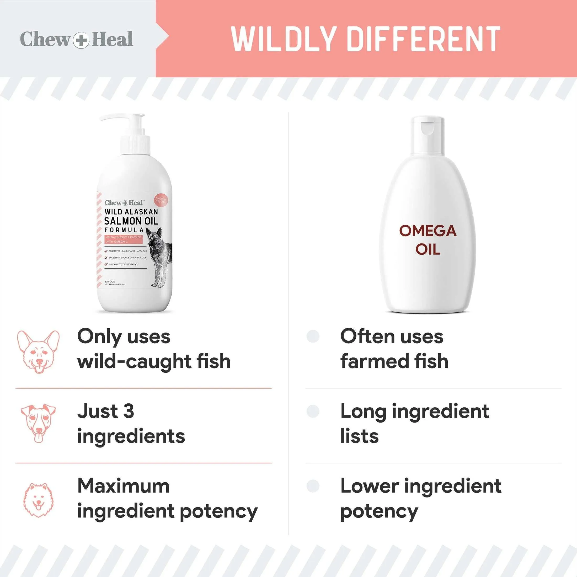 Chew   Heal Pure Wild Alaskan Salmon Oil for Dogs - Pump Cap Bottle