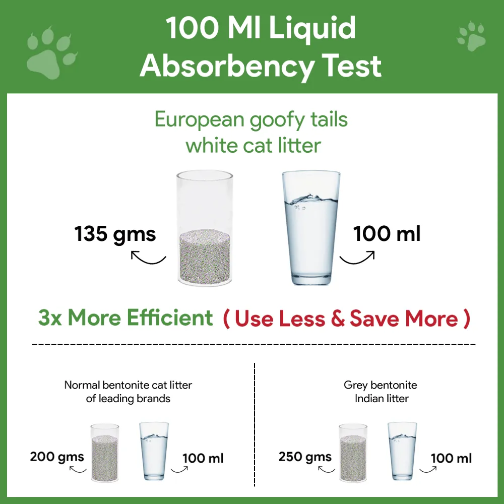 Goofy Tails Unscented White Bentonite Clumping Cat Litter