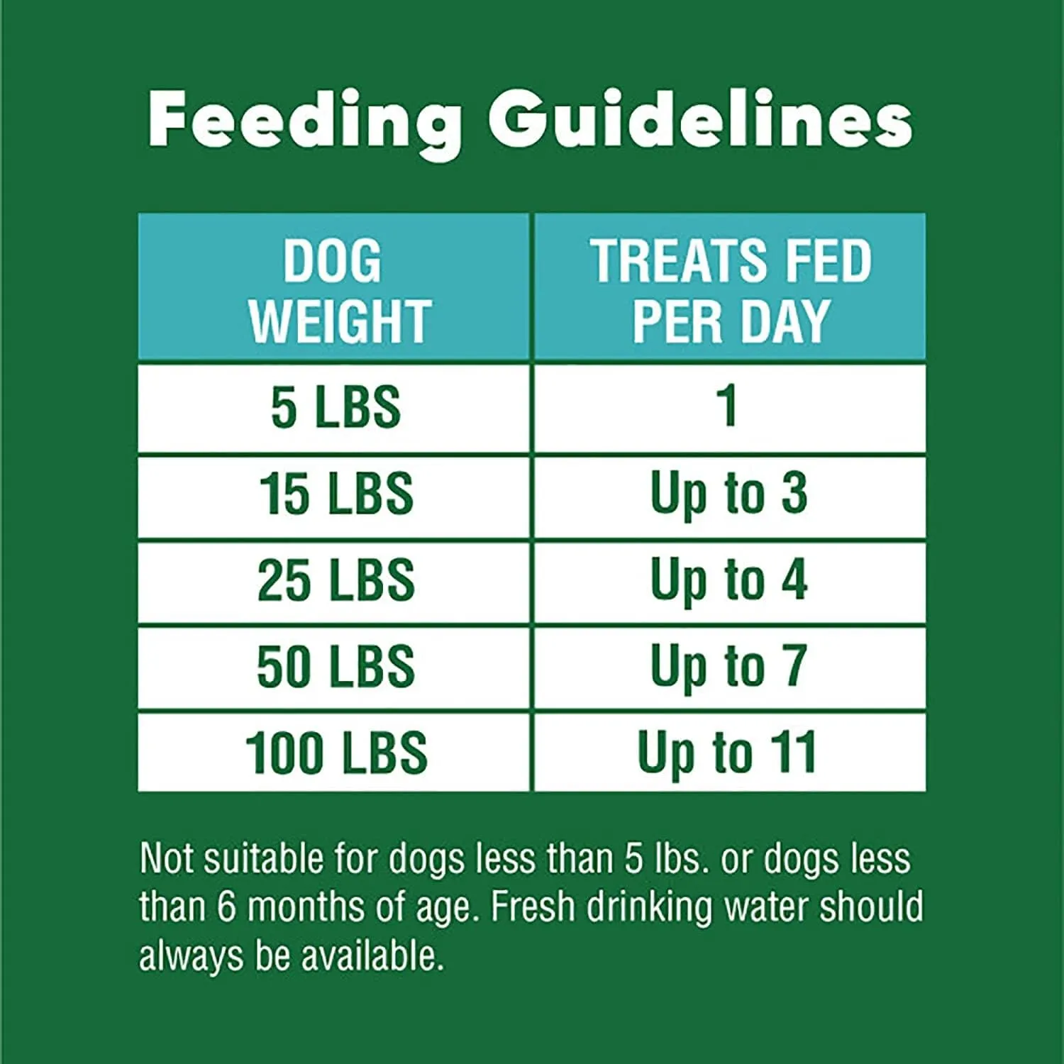 Greenies Anytime Bites Dog Treats, Mint Flavor, 10.3 oz. Bag