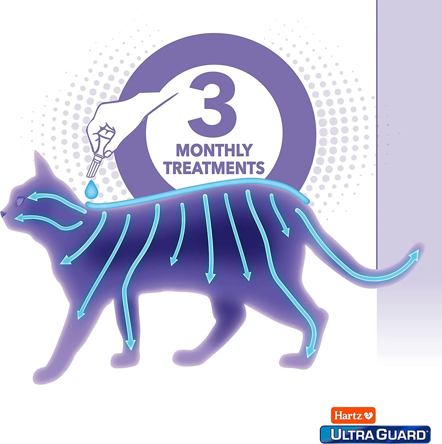 Hartz Ultraguard Topical Flea & Tick Prevention for Cats and Kittens - 3 Monthly Treatments
