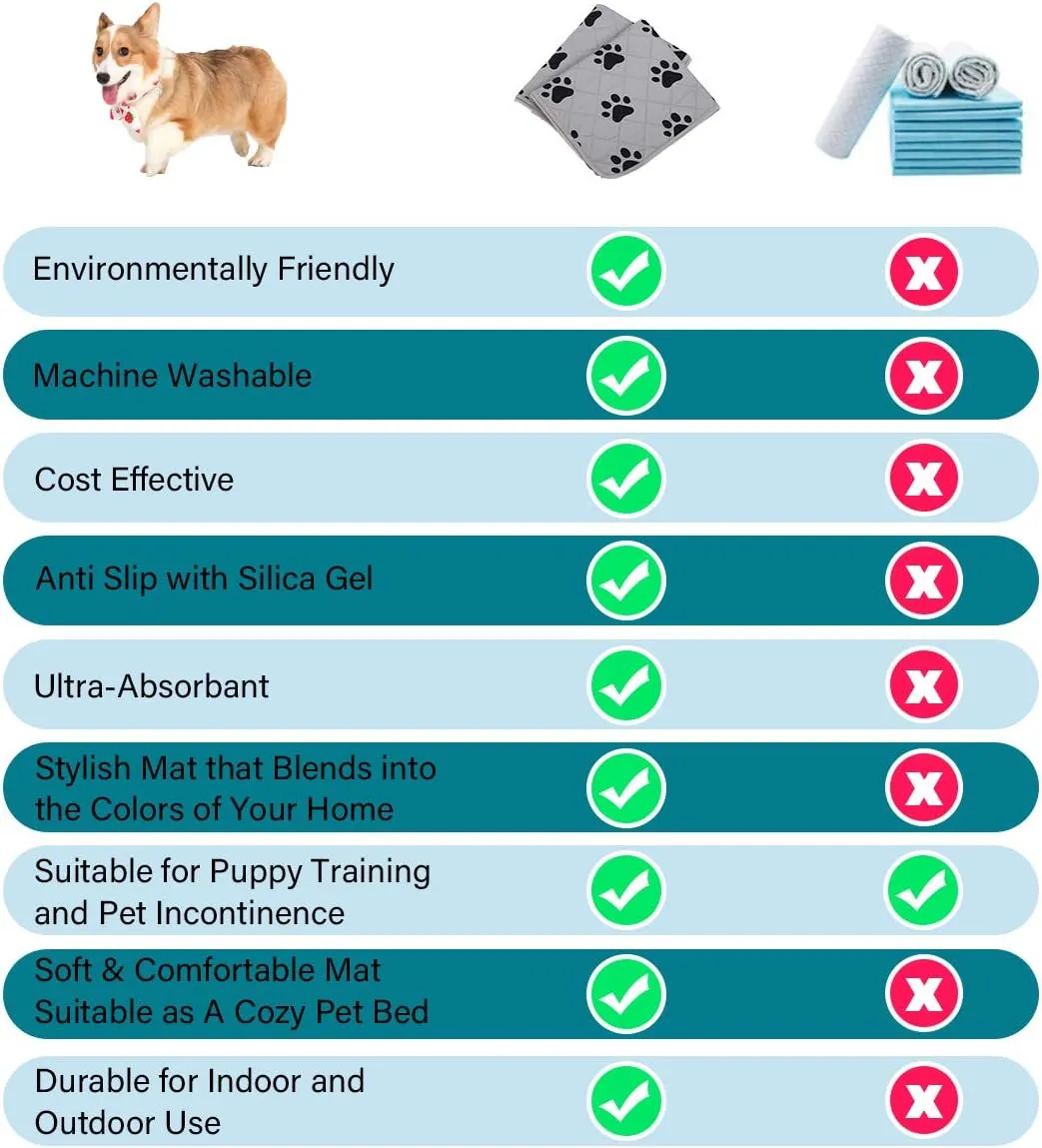 SPXTEX Dog Crate Pad Rug, Washable Non-Slip Puppy Pee Pad for Small Dogs, Waterproof Pet Training Rug, 2 Pieces, 26"x40"