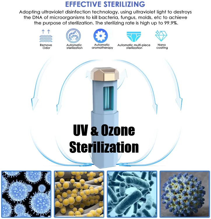 UV Sterilization Light Portable Ultraviolet Sterilizer Germicidal Sanitizer Disinfectant UVC Lamp